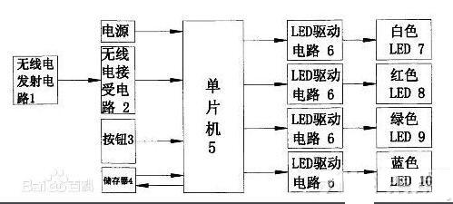 彩色LED發(fā)光原理